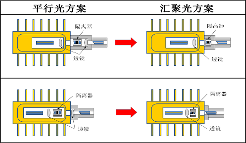 福瑞貝斯推出偏振無關(guān)/匯聚光自由空間光隔離器半自動(dòng)調(diào)光設(shè)備